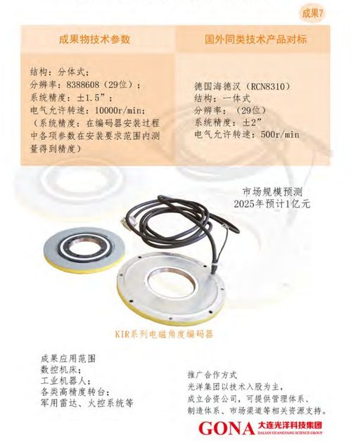 大連光洋科技集團 技術合作與轉讓，驅動產業創新升級
